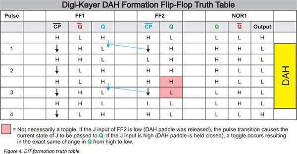 How Does the Modern Digi-Keyer Work?