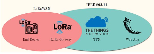 IoT Device Firmware Update through Over-the-Air Interfaces Project