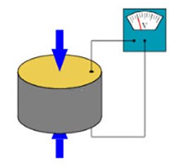 Piezoelectric Sensors: Detecting Vibrations