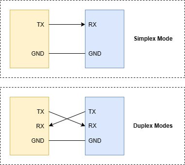 What is Serial Communication, and How Does it Compare to Parallel?