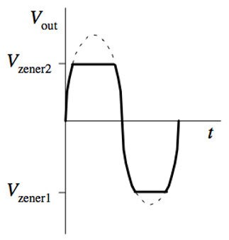 Zener Diodes - The Voltage Police!