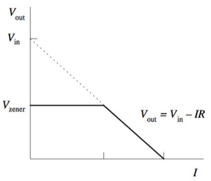 Zener Diodes - The Voltage Police!