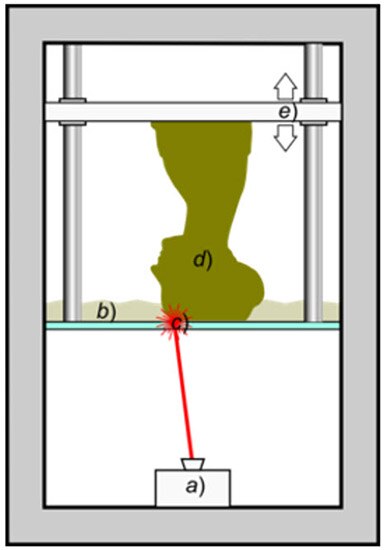 3D Printer Types: What Should You Choose?