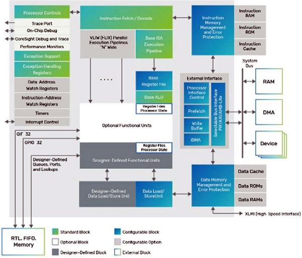 Esp Microcontroller Components A Guide for the ESP32 Microcontroller Series
