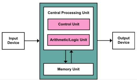 Analog Computing: The Original Computers