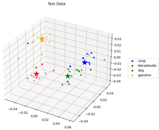 Building a Voice-Controlled Robot - Linear Models and Machine Learning