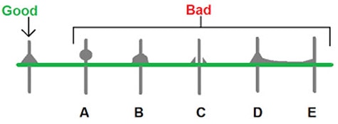 Tackling Dendritic Issues in Soldering