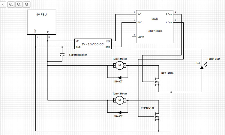 Image of Secruity Turret Scheme-It