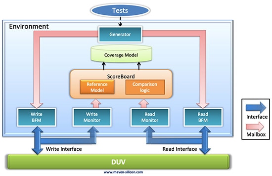 Understanding the Chip Design Flow-Part 3 of our Verilog Journey