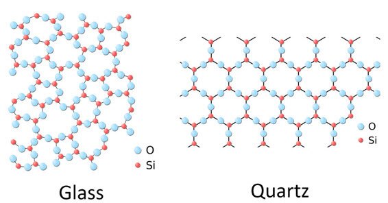 Unveiling the Quartz Crystal: The Intricate Dance of Atoms