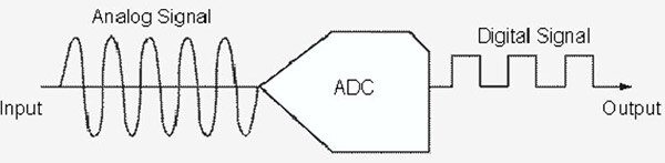 What in the World is Digital Signal Processing?