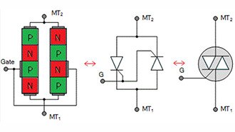 What is a TRIAC-Triode Alternating Current?