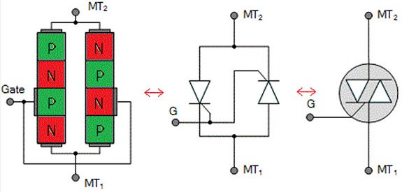 What is a TRIAC-Triode Alternating Current?