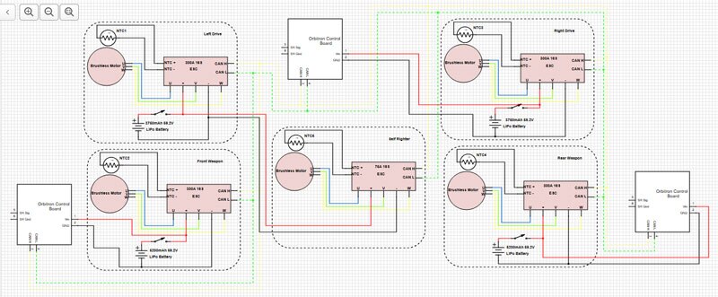 Image of Hacksmith’s Battlebot Strategy Schemeit