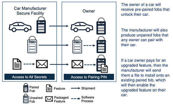Image of How Hardware Gets Hacked (Part 1)