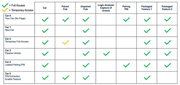 Image of How Hardware Gets Hacked (Part 1)