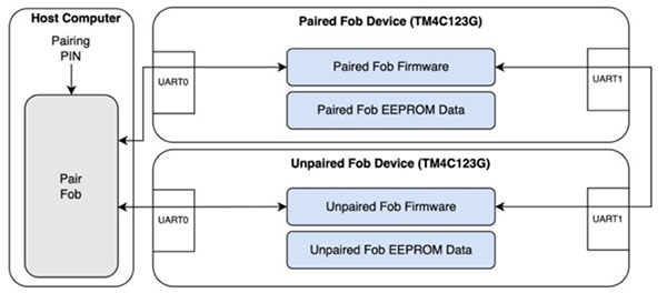 Image of How Hardware Gets Hacked (Part 1)