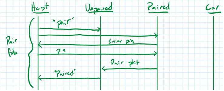 Image of How Hardware Gets Hacked (Part 1)