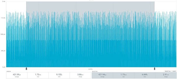 Image of Measuring the Current Draw on BMP280 Sensor Module