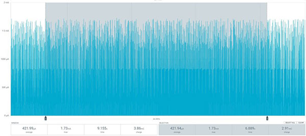 Measuring the Current Draw on BMP280 Sensor Module