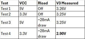 Image of Non-Compliant Use of CH340 V3 Pin: Deep Dive for Engineers