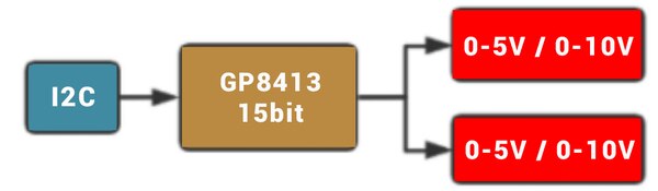 image of 2-channel I2C to 0-2.5V/0-VCC