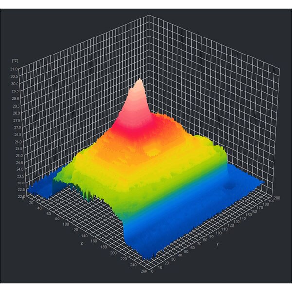 image of Thermal Response of Microcontrollers During Deep Sleep and Active Modes