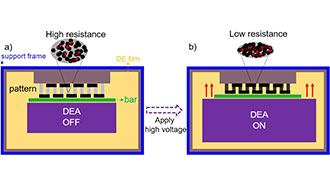 Image of Dielectric Elastomer Switches: Building Logic Gates with Soft Membranes