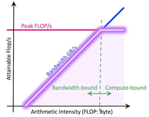 Image of Hardware Accelerators & High Level Synthesis (HLS)