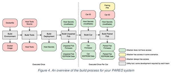 Image of How Hardware Gets Hacked (Part 2): On-boarding
