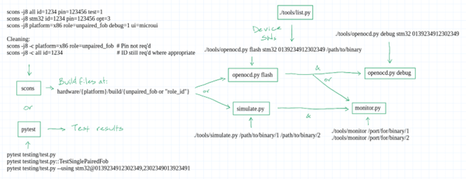 Image of How Hardware Gets Hacked (Part 2): On-boarding