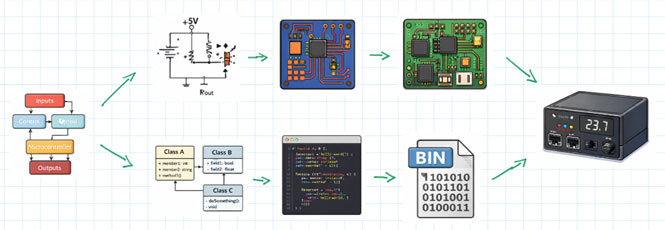 Image of How Hardware Gets Hacked (Part 3): Adopting the Attacker Mindset