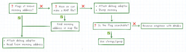 Image of How Hardware Gets Hacked (Part 4): Memory Protections