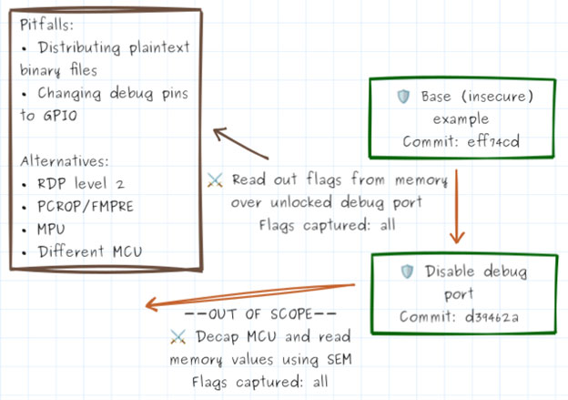 Image of How Hardware Gets Hacked (Part 4): Memory Protections