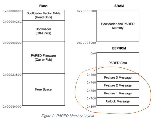 Image of How Hardware Gets Hacked (Part 4): Memory Protections