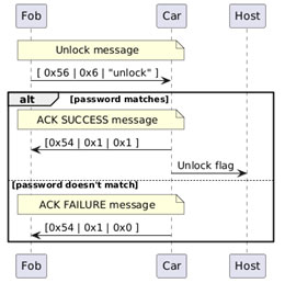 Image of How Hardware Gets Hacked (Part 5)