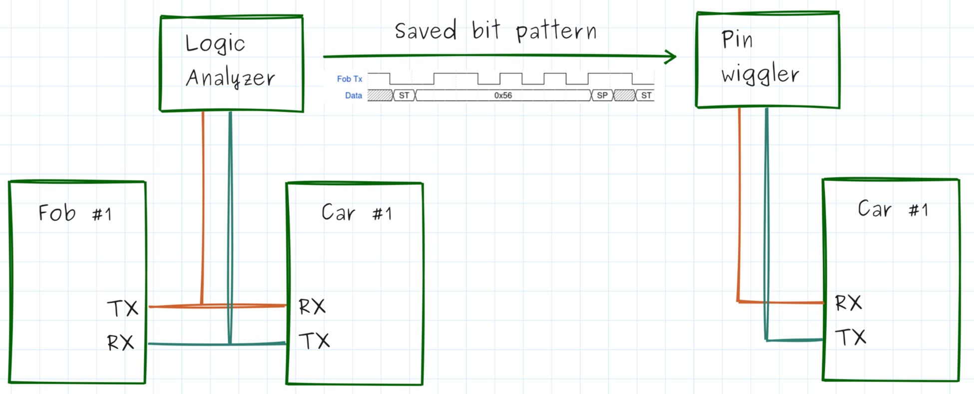 Image of How Hardware Gets Hacked (Part 6)