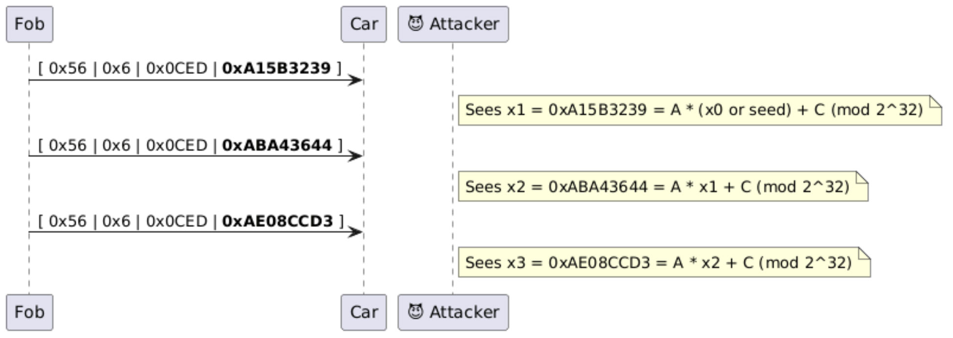 Image of How Hardware Gets Hacked (Part 6)