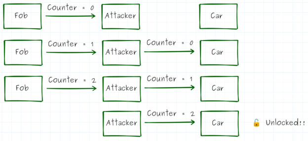 Image of How Hardware Gets Hacked (Part 7): Freshness and Randomness