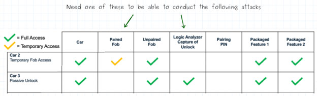 Image of How Hardware Gets Hacked (Part 7): Freshness and Randomness