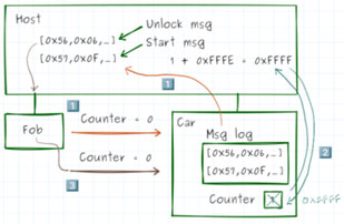 Image of How Hardware Gets Hacked (Part 7): Freshness and Randomness