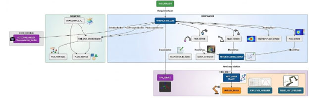 Image of Introduction to ROS2 Nodes, Topics, and Services