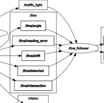 Image of Introduction to ROS2 Nodes, Topics, and Services