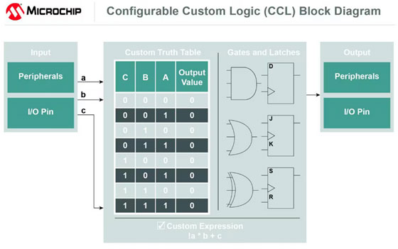 Image of The Best MCU Peripheral You've Never Heard Of