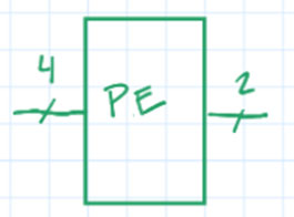 Image of The Best MCU Peripheral You've Never Heard Of