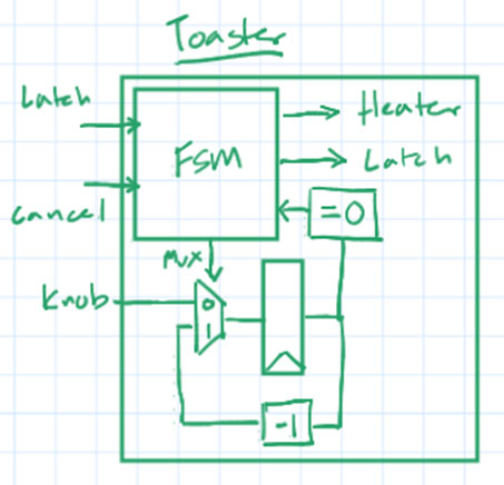 Image of The Best MCU Peripheral You've Never Heard Of