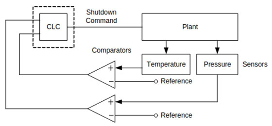 Image of The Best MCU Peripheral You've Never Heard Of