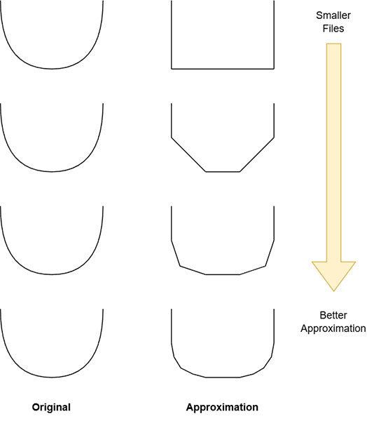 Image of What You Must Know About Common 3D Model File Types
