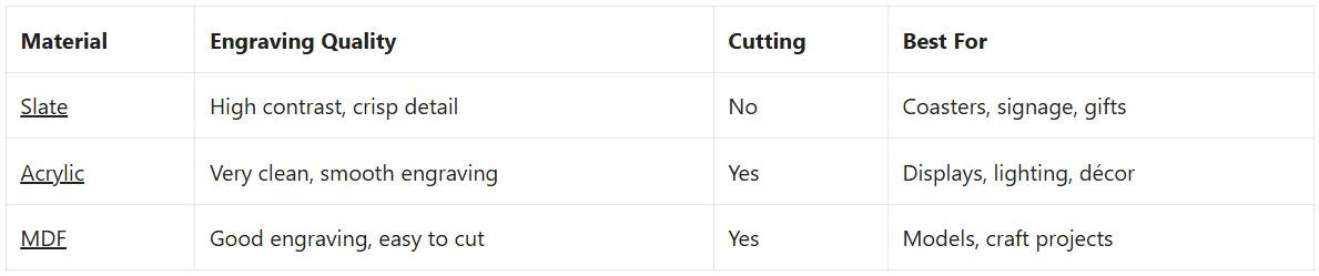 Image of What is Slate for Laser Engraving? A Practical Guide