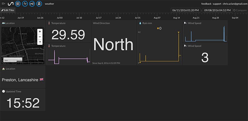 Build Your Own Raspberry Pi Weather Station with IntialState